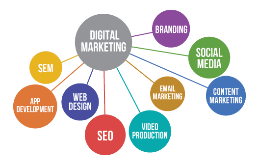 Barriers of Digital Marketing in Nepal