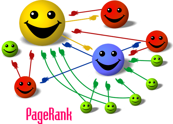 The Importance Of Backlinks